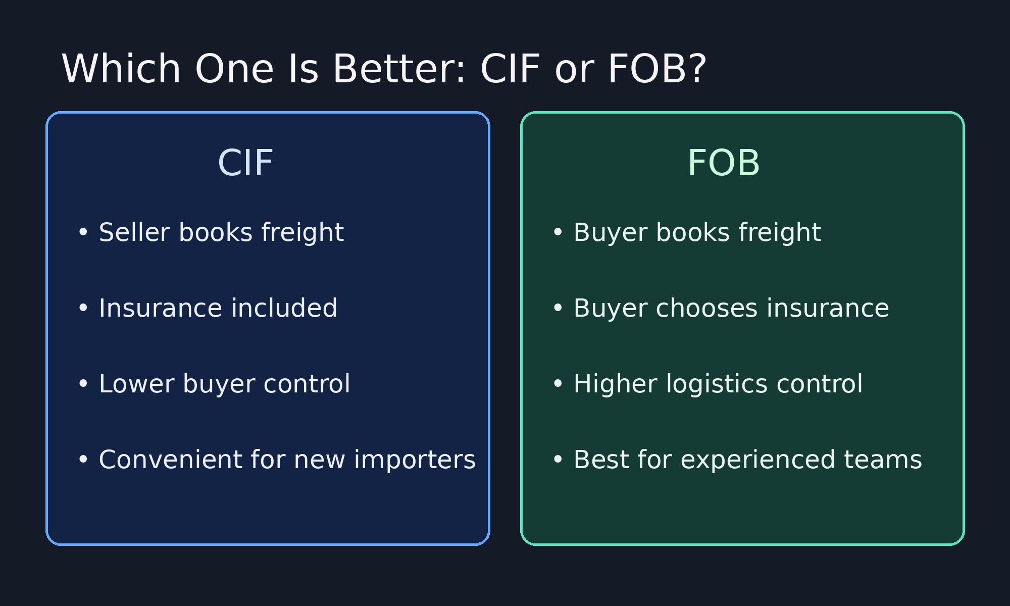 AI-generated CIF versus FOB decision visual